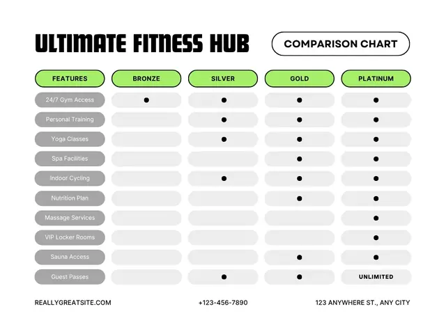 Pricing Tables