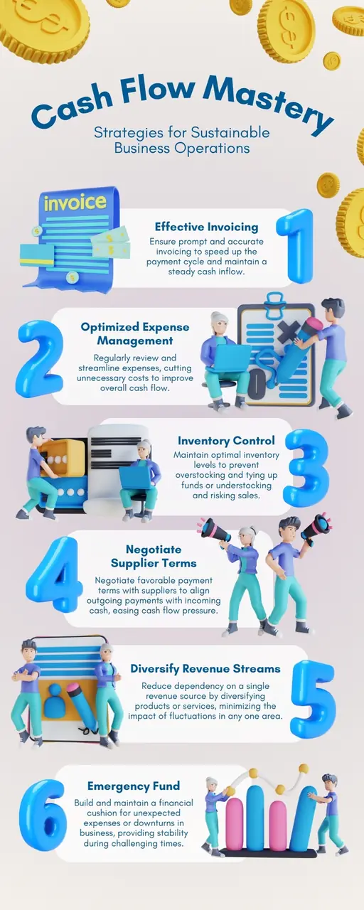 Infographics